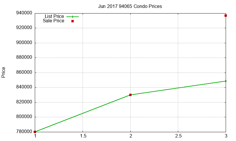 94065 Condos Just Sold 2017-06 94065 Condos Just Sold 2017-06