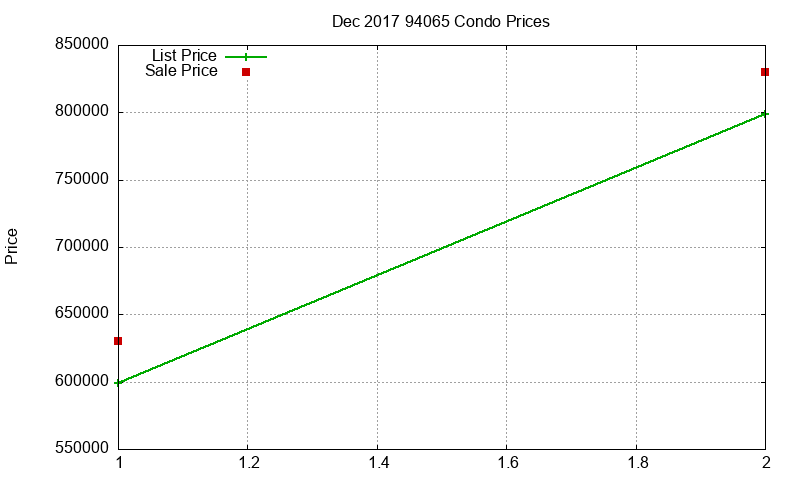 94065 Condos Just Sold 2017-12 94065 Condos Just Sold 2017-12