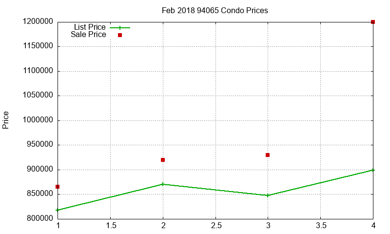 94065 Condos Just Sold 2018-02 94065 Condos Just Sold 2018-02