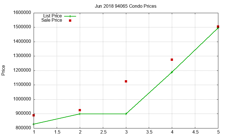 94065 Condos Just Sold 2018-06 94065 Condos Just Sold 2018-06