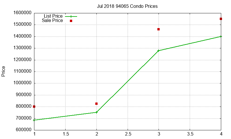 94065 Condos Just Sold 2018-07 94065 Condos Just Sold 2018-07