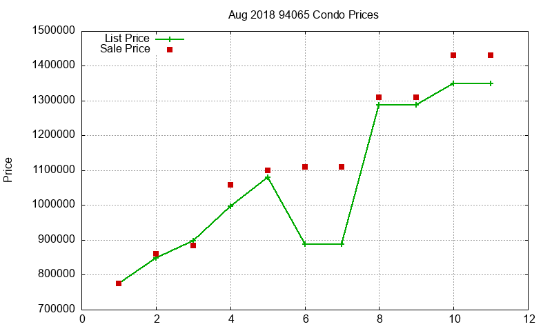 94065 Condos Just Sold 2018-08 94065 Condos Just Sold 2018-08