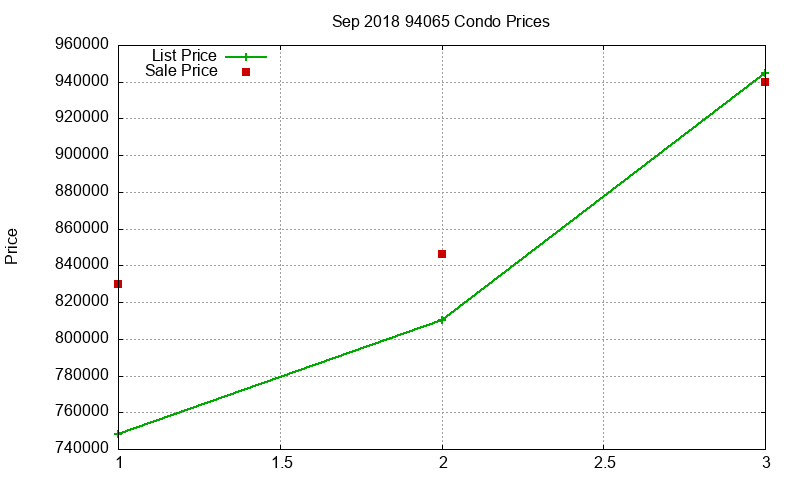 94065 Condos Just Sold 2018-09 94065 Condos Just Sold 2018-09