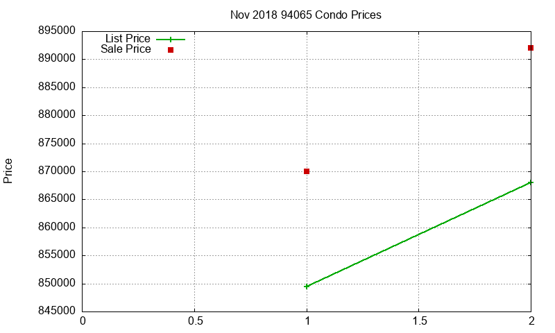 94065 Condos Just Sold 2018-11 94065 Condos Just Sold 2018-11