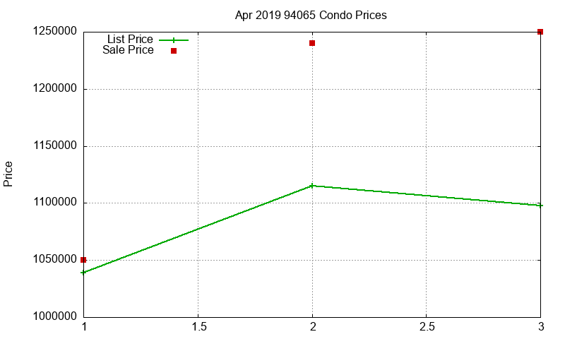 94065 Condos Just Sold 2019-04 94065 Condos Just Sold 2019-04