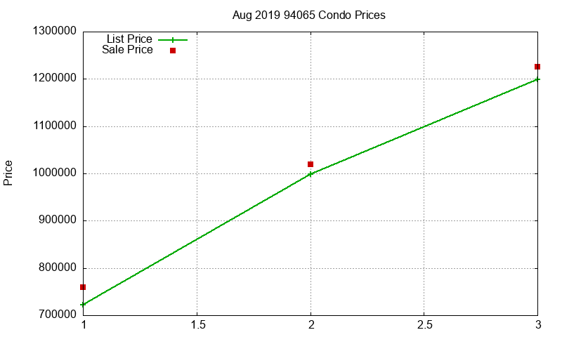 94065 Condos Just Sold 2019-08 94065 Condos Just Sold 2019-08