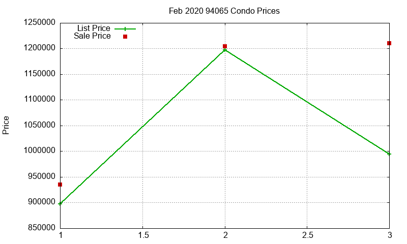 94065 Condos Just Sold 2020-02 94065 Condos Just Sold 2020-02