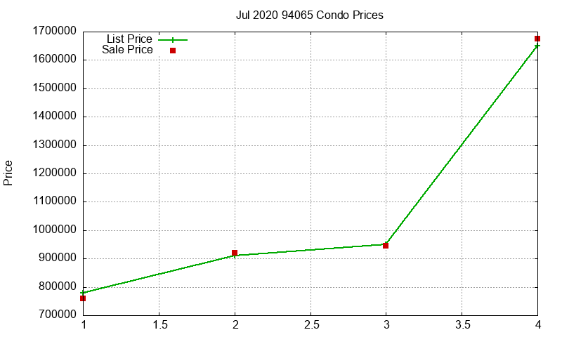94065 Condos Just Sold 2020-07 94065 Condos Just Sold 2020-07