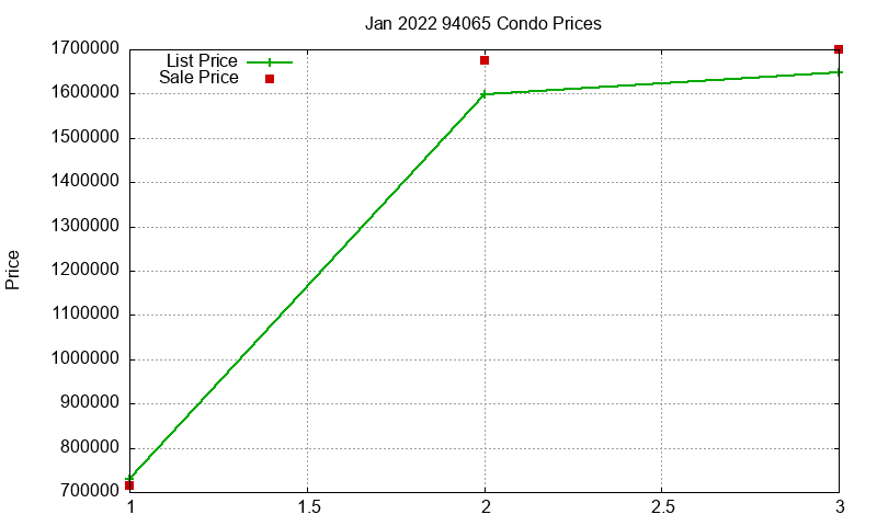 94065 Condos Just Sold 2022-01 94065 Condos Just Sold 2022-01