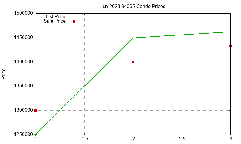 94065 Condos Just Sold 2023-06 94065 Condos Just Sold 2023-06