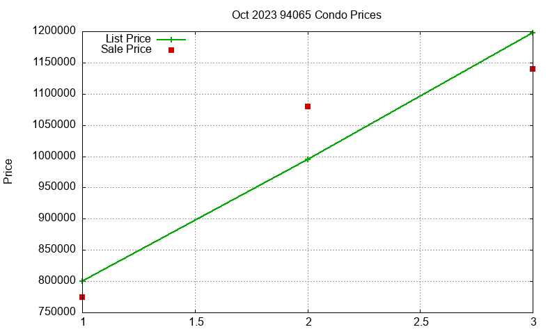 94065 Condos Just Sold 2023-10 94065 Condos Just Sold 2023-10