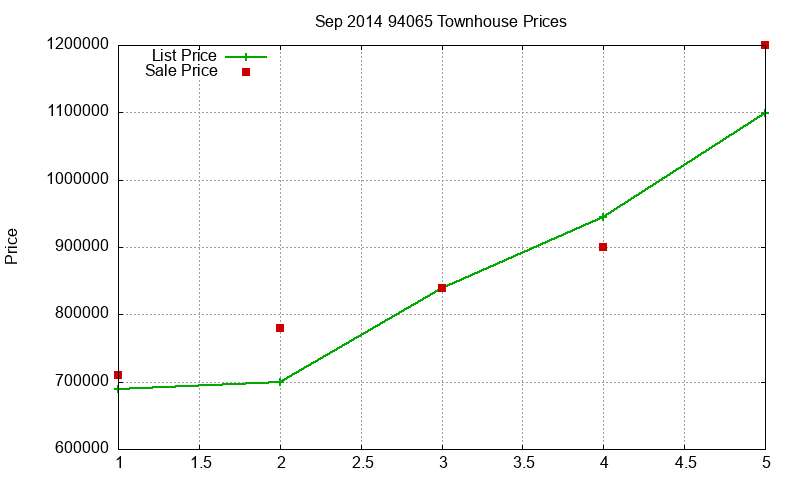 94065 Townhouses Just Sold 2014-09 94065 Townhouses Just Sold 2014-09