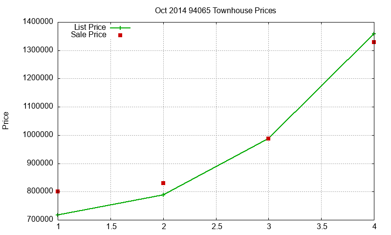 94065 Townhouses Just Sold 2014-10 94065 Townhouses Just Sold 2014-10