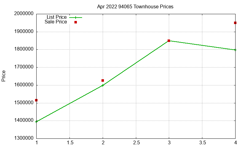 94065 Townhouses Just Sold 2022-04 94065 Townhouses Just Sold 2022-04