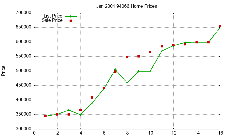 94066 Homes Just Sold 2001-01 94066 Homes Just Sold 2001-01