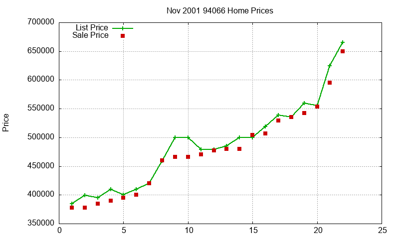 94066 Homes Just Sold 2001-11 94066 Homes Just Sold 2001-11