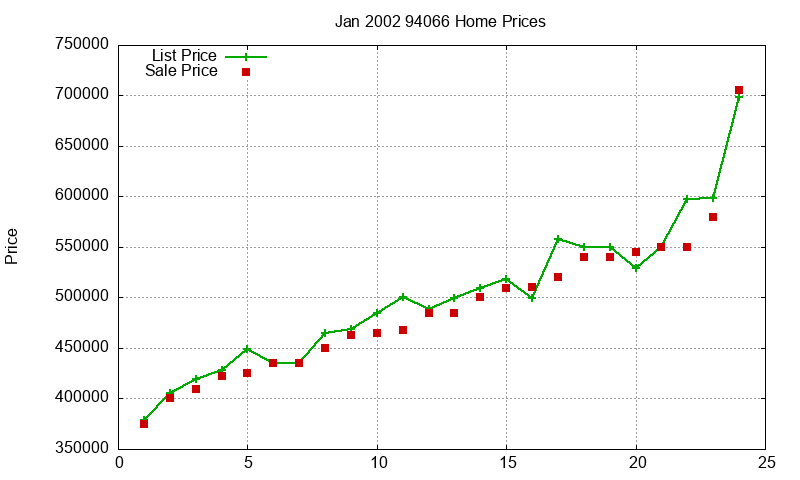 94066 Homes Just Sold 2002-01