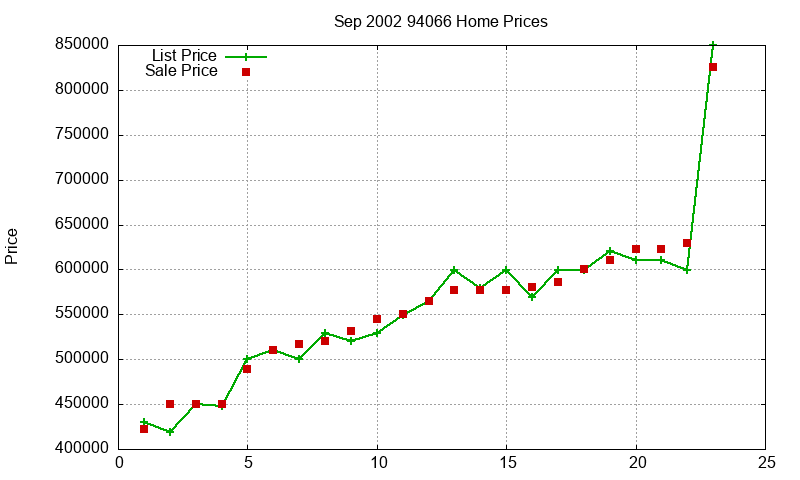 94066 Homes Just Sold 2002-09 94066 Homes Just Sold 2002-09