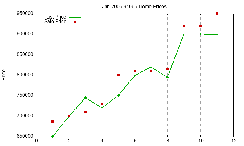 94066 Homes Just Sold 2006-01 94066 Homes Just Sold 2006-01