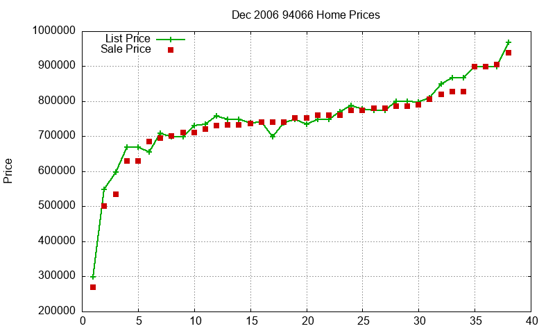 94066 Homes Just Sold 2006-12 94066 Homes Just Sold 2006-12