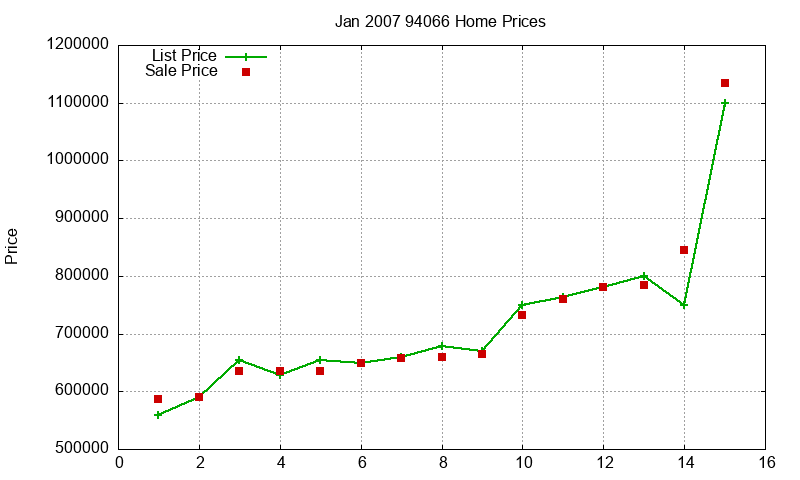 94066 Homes Just Sold 2007-01 94066 Homes Just Sold 2007-01