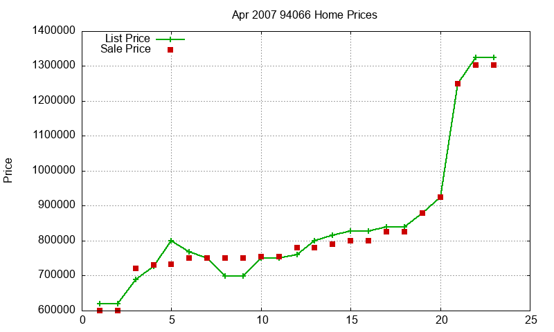 94066 Homes Just Sold 2007-04 94066 Homes Just Sold 2007-04