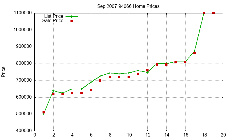 94066 Homes Just Sold 2007-09 94066 Homes Just Sold 2007-09