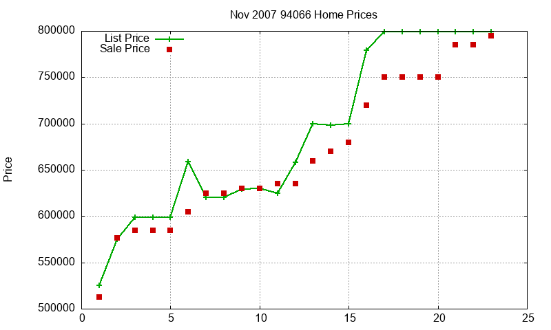 94066 Homes Just Sold 2007-11 94066 Homes Just Sold 2007-11