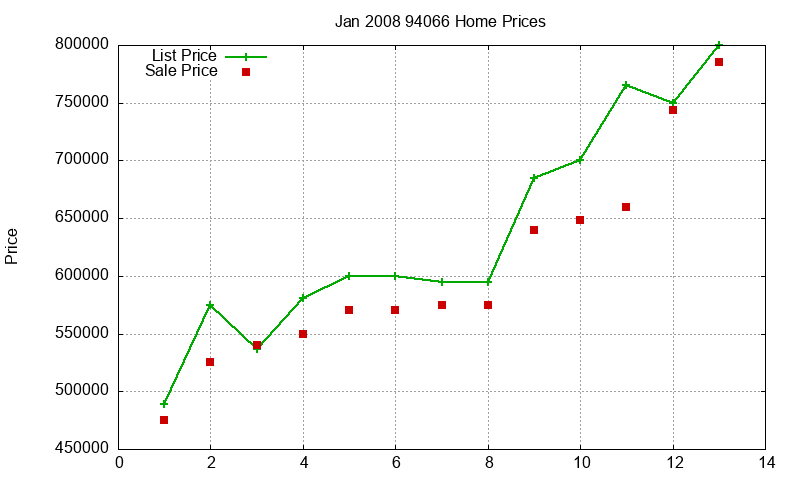 94066 Homes Just Sold 2008-01 94066 Homes Just Sold 2008-01