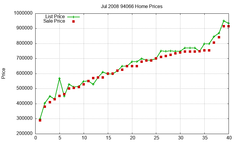 94066 Homes Just Sold 2008-07 94066 Homes Just Sold 2008-07