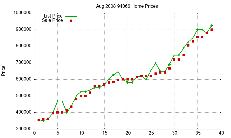 94066 Homes Just Sold 2008-08 94066 Homes Just Sold 2008-08