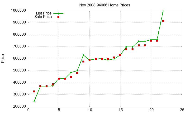 94066 Homes Just Sold 2008-11 94066 Homes Just Sold 2008-11