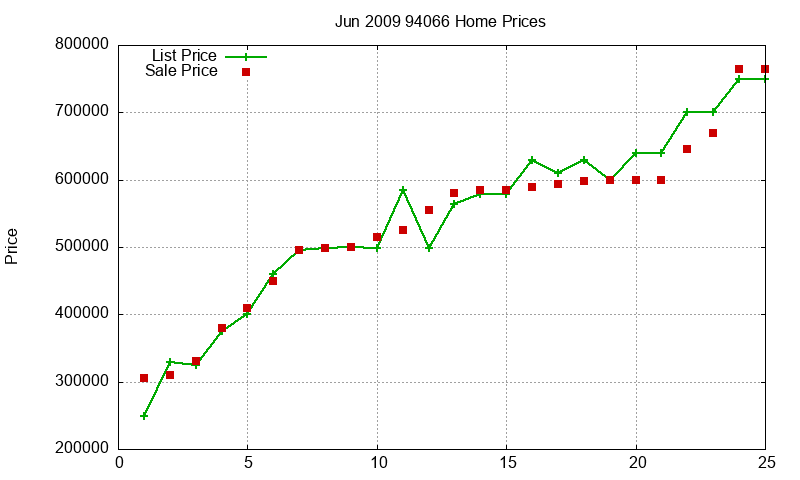 94066 Homes Just Sold 2009-06 94066 Homes Just Sold 2009-06