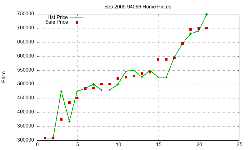 94066 Homes Just Sold 2009-09 94066 Homes Just Sold 2009-09