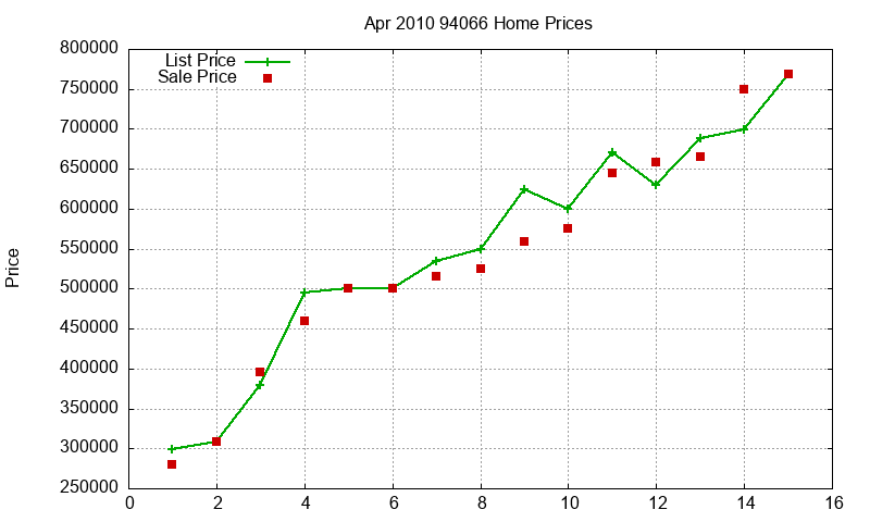 94066 Homes Just Sold 2010-04 94066 Homes Just Sold 2010-04