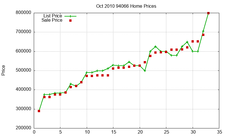 94066 Homes Just Sold 2010-10 94066 Homes Just Sold 2010-10
