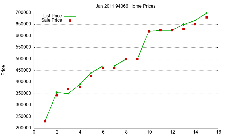 94066 Homes Just Sold 2011-01