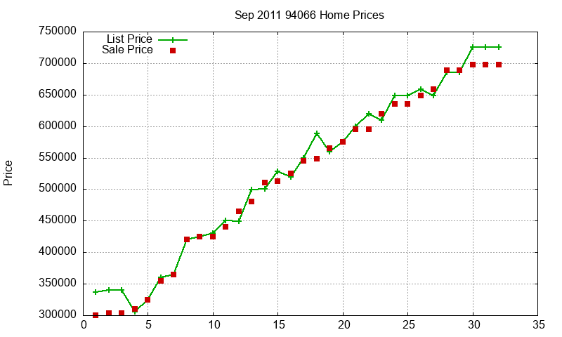 94066 Homes Just Sold 2011-09 94066 Homes Just Sold 2011-09