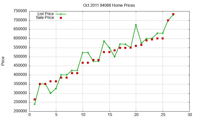 94066 Homes Just Sold 2011-10 94066 Homes Just Sold 2011-10