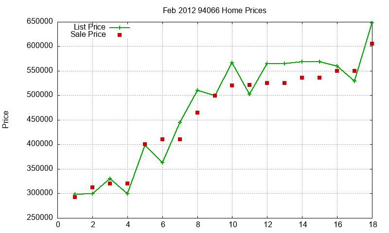 94066 Homes Just Sold 2012-02 94066 Homes Just Sold 2012-02