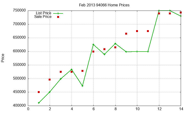 94066 Homes Just Sold 2013-02 94066 Homes Just Sold 2013-02