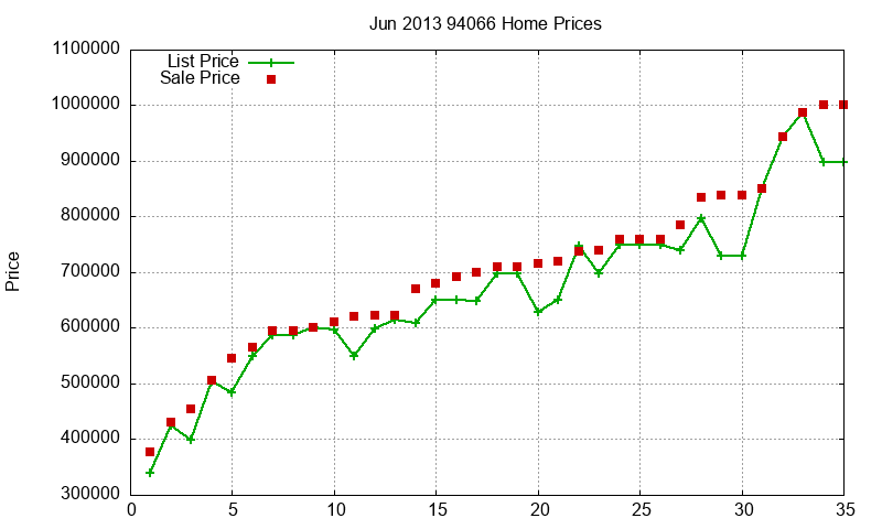 94066 Homes Just Sold 2013-06 94066 Homes Just Sold 2013-06