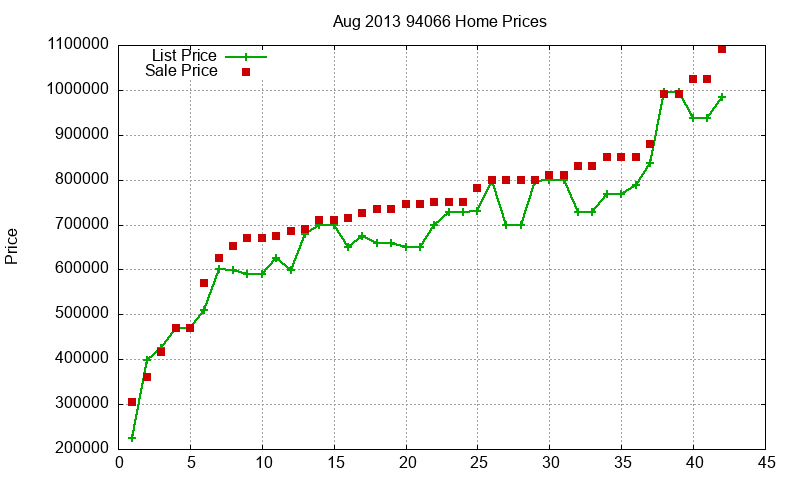 94066 Homes Just Sold 2013-08