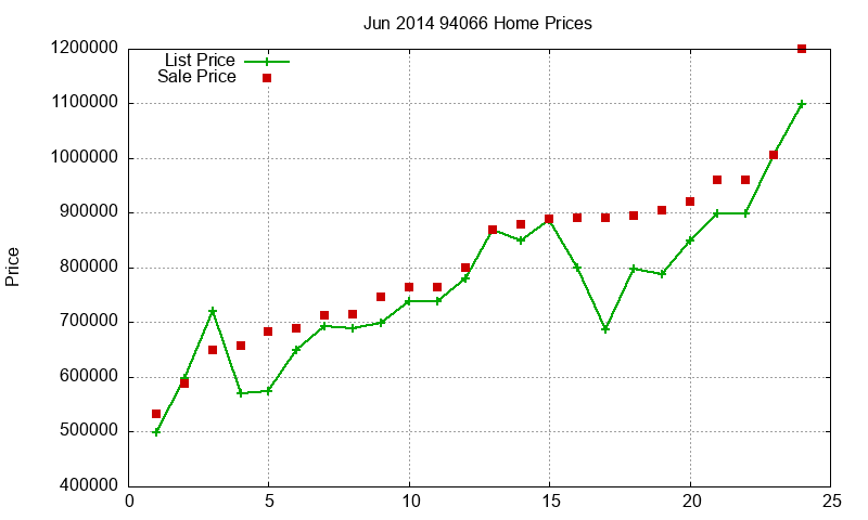 94066 Homes Just Sold 2014-06 94066 Homes Just Sold 2014-06