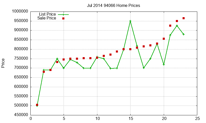94066 Homes Just Sold 2014-07 94066 Homes Just Sold 2014-07