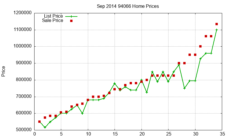 94066 Homes Just Sold 2014-09