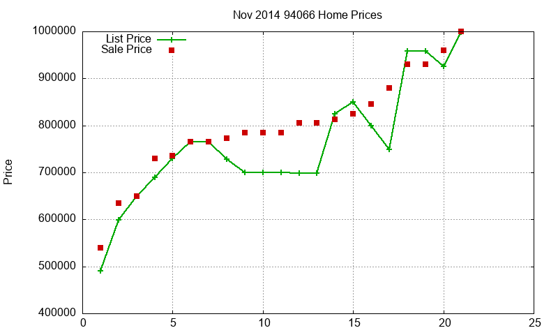 94066 Homes Just Sold 2014-11 94066 Homes Just Sold 2014-11