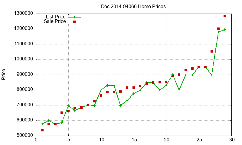 94066 Homes Just Sold 2014-12 94066 Homes Just Sold 2014-12
