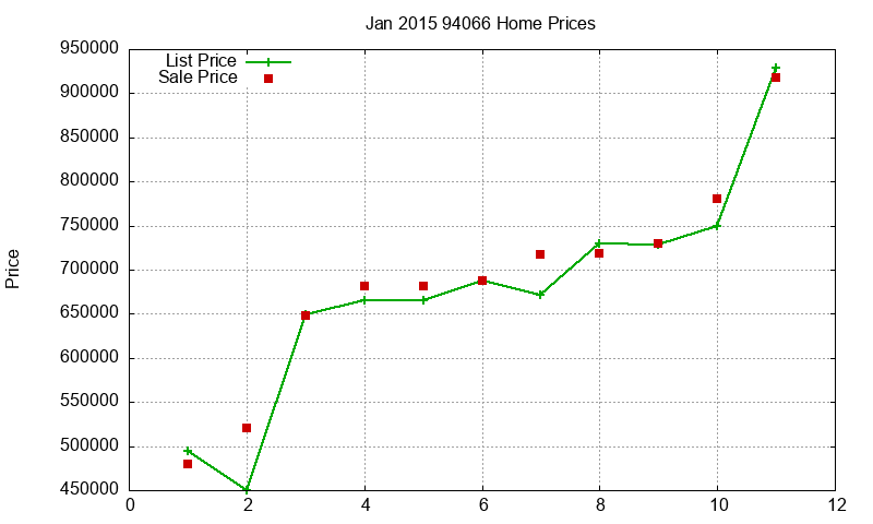 94066 Homes Just Sold 2015-01 94066 Homes Just Sold 2015-01