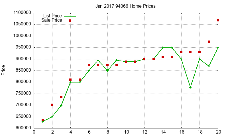 94066 Homes Just Sold 2017-01 94066 Homes Just Sold 2017-01